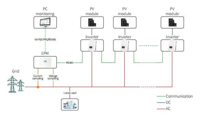 110kW Solar-Wechselrichter Solis-110K-5G-SA Solis Dreiphasen-Wechselrichter