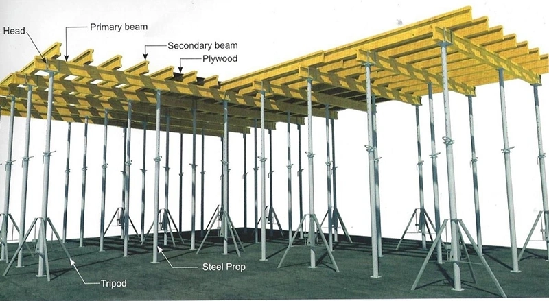 Lianggong Steel Scaffolding Props and Tripod of Supporting System