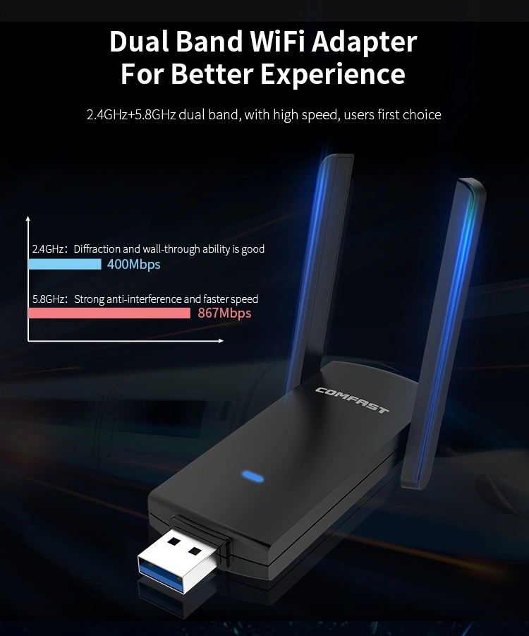 Adaptateur Wi-Fi USB bibande de 1300 Mbit/s, 2,4 GHz et 5,8 GHz pour ordinateur portable sans fil Clé électronique