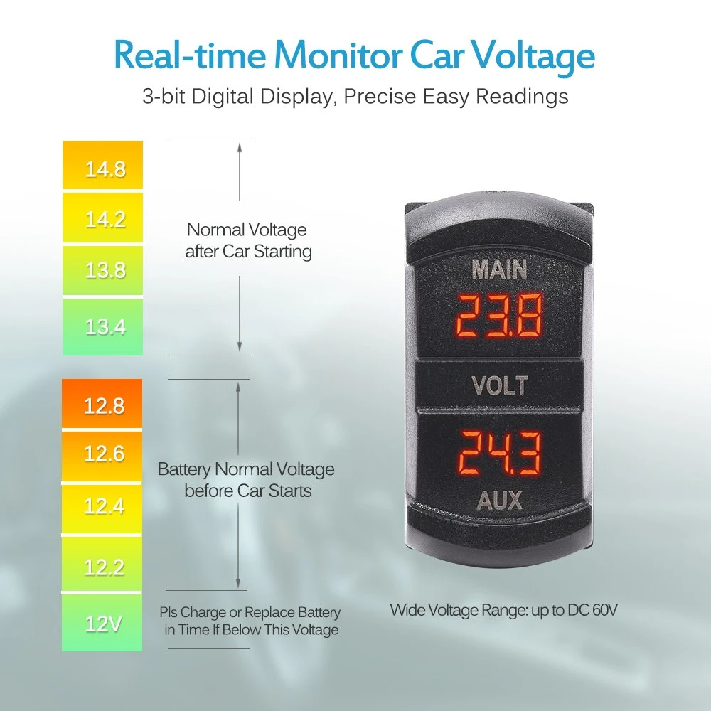 LED Digital Panel Double Voltmeter, Rocker Switch Style Voltage Monitor for Car Pickup RV Truck Dual Battery Pack