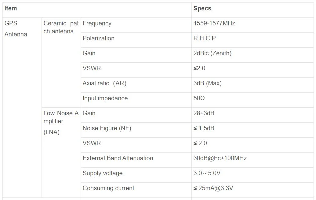 Automotive 2*4G and Beidou/GPS Antenna (3 in 1)