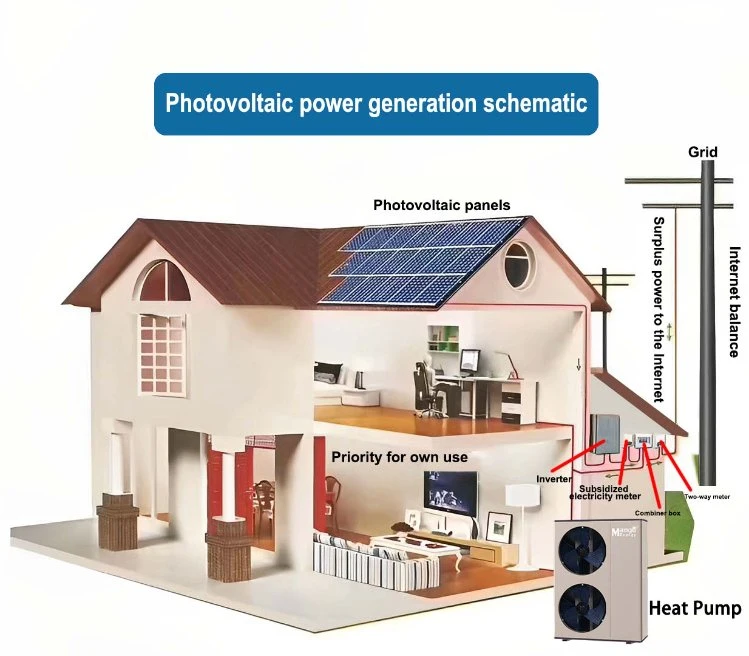 Preço competitivo para fonte de ar do inversor DC do aquecedor de água elétrico Sistema de divisão da bomba de calor