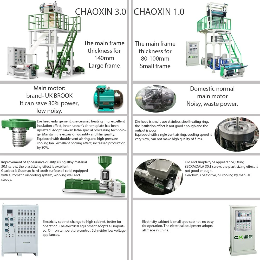 Bester Preis HDPE, LDPE Kunststoff Film geblasen Film Maschine für Gewächshaus-Film und Palstic Bag Kunststoff PE geblasen Film Maschine mit Rotary Matrize Kopf und Doppel-Rewinder