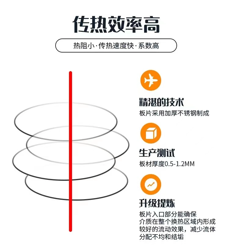 Plate Heat Exchanger Factory for Water/Steam/Sulpuric Acid in Central Heating/Chemical Industry