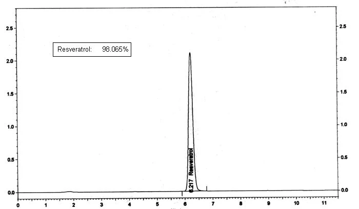 Natual Plant Extract Polygonum Cuspidatum Extract Active Constituent Resveratrol 98% Anti-Allergy Factory