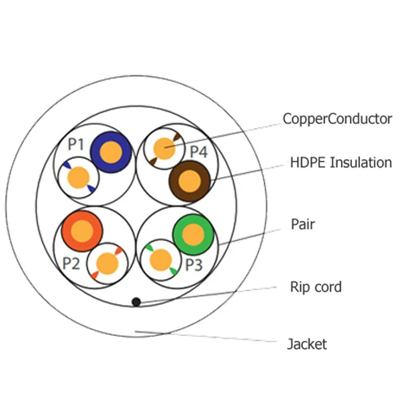 Network Cable UTP Cat5e LAN Cable Copper Wire Communication Data D136