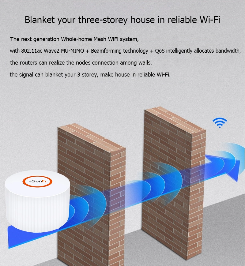 Sunhans 2,4 y 5GHz de doble banda- todo el sistema de malla Home router WiFi fácil de configurar