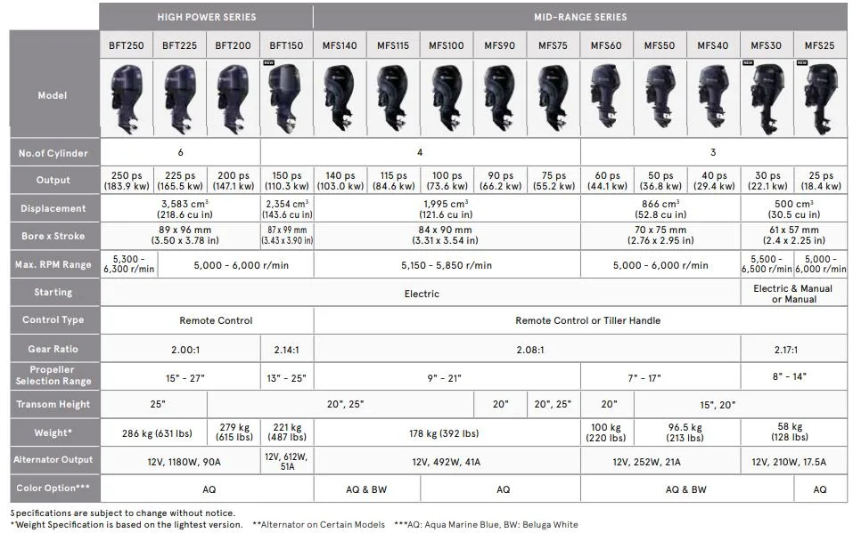 Genuine Japan Tohatsu 4 Stroke Mfs20eefs 20HP Electronic Outboard Engine Boat Motor