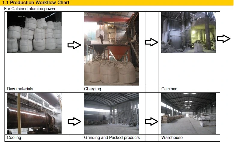 Fina de Alta Pureza calcinado de Óxido de Aluminio Al2O3