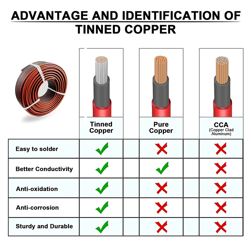 Strong Insulation Pntech DC Double Core Solar Cable Price PV1-F 2X6.0mm2 Cable for Solar Panels