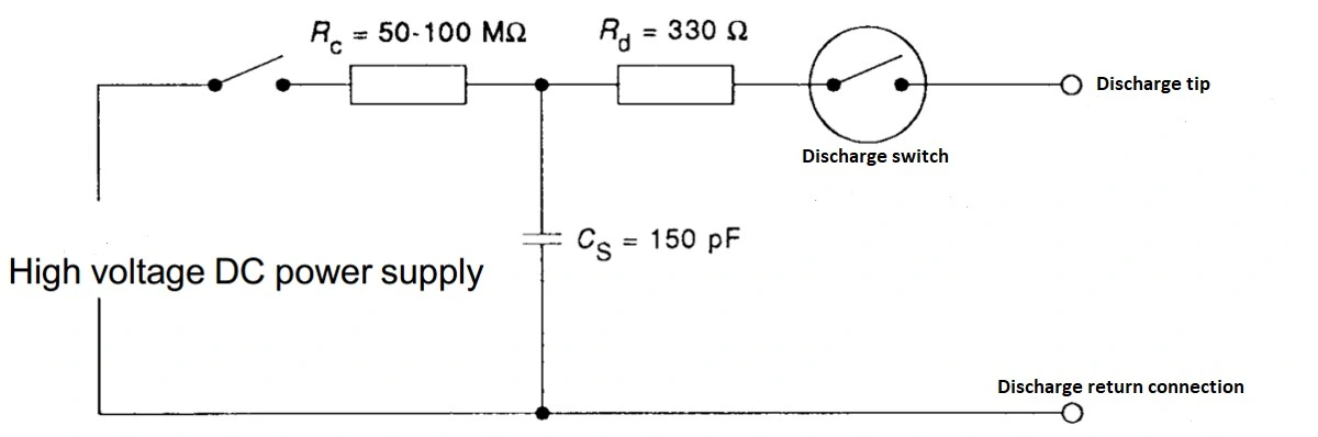 Alta tensión de 30kv Descargas electrostáticas simulador para prueba de cumplimiento de la ESD