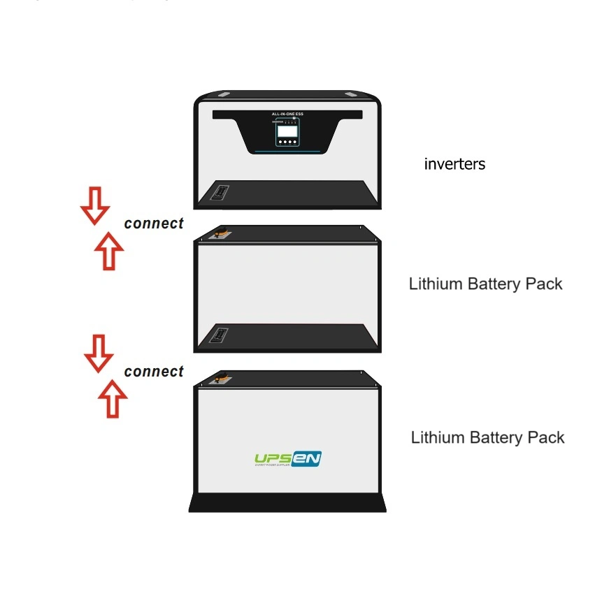 Système de stockage d'énergie solaire empilable Générateur d'énergie solaire Onduleur solaire hybride intégré de 5 kW et pack de batterie lithium-ion LiFePO4 en option de 5 kWh, 10 kWh, 15 kWh.