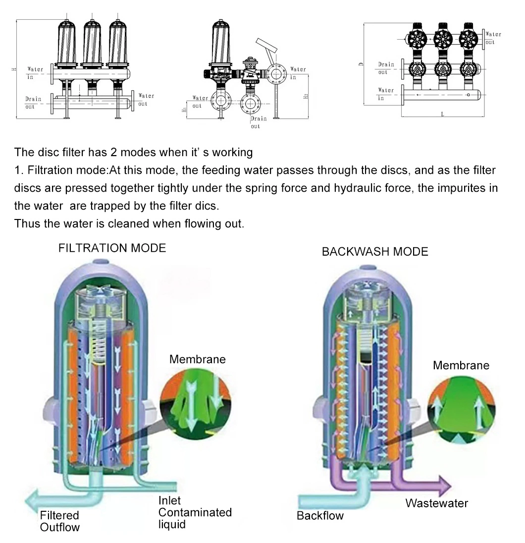 150mesh 3'' 3unit Auto Disc Filtration System for Agriculture & Garden Irrigation