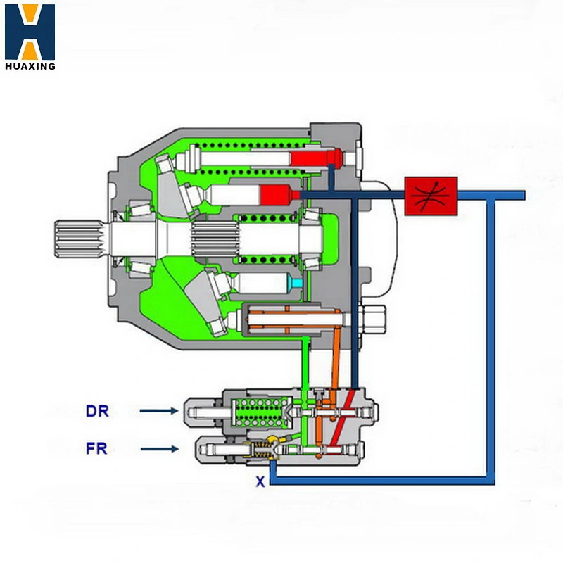 Hot Sale Hydraulic Piston Pump Used for Concrete Pump Truck for Sale