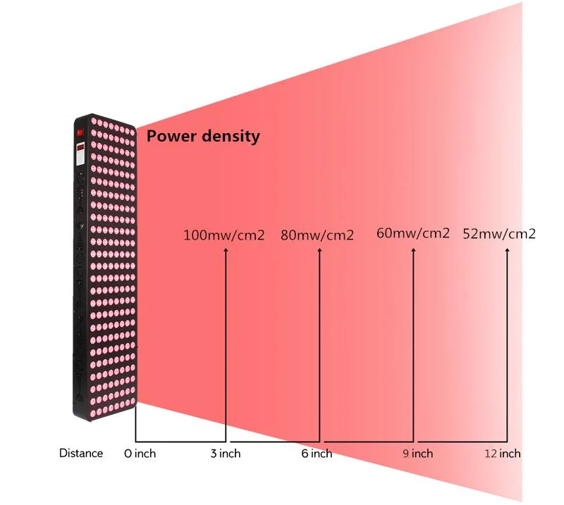 La terapia de luz infrarroja cercana Rlttime Panel de luz 660nm 850nm dormir y despertarse PDT LED rojo de la luz de la terapia de luz