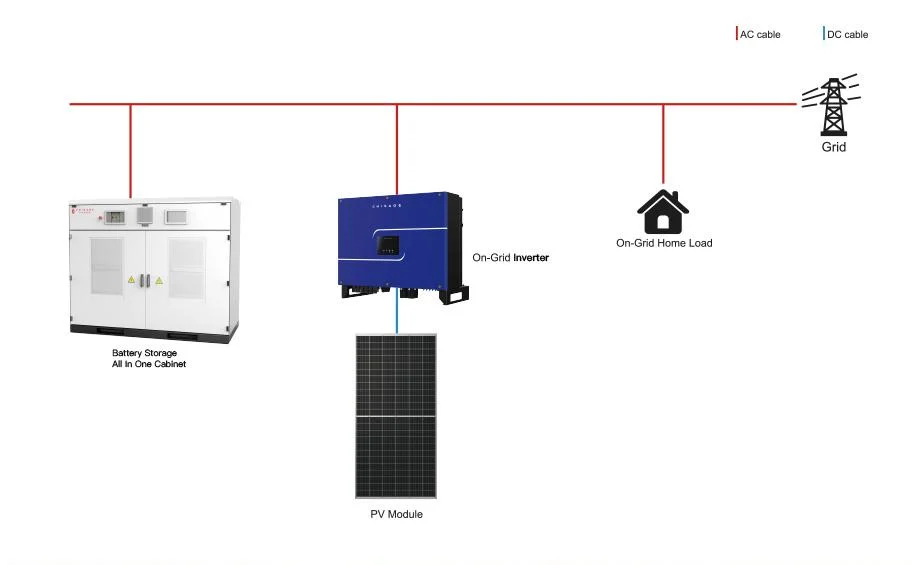 Chisage Ess Air Cooling All in One Power Storage System with 100kw Power Inverter & 200kwh LFP Battery