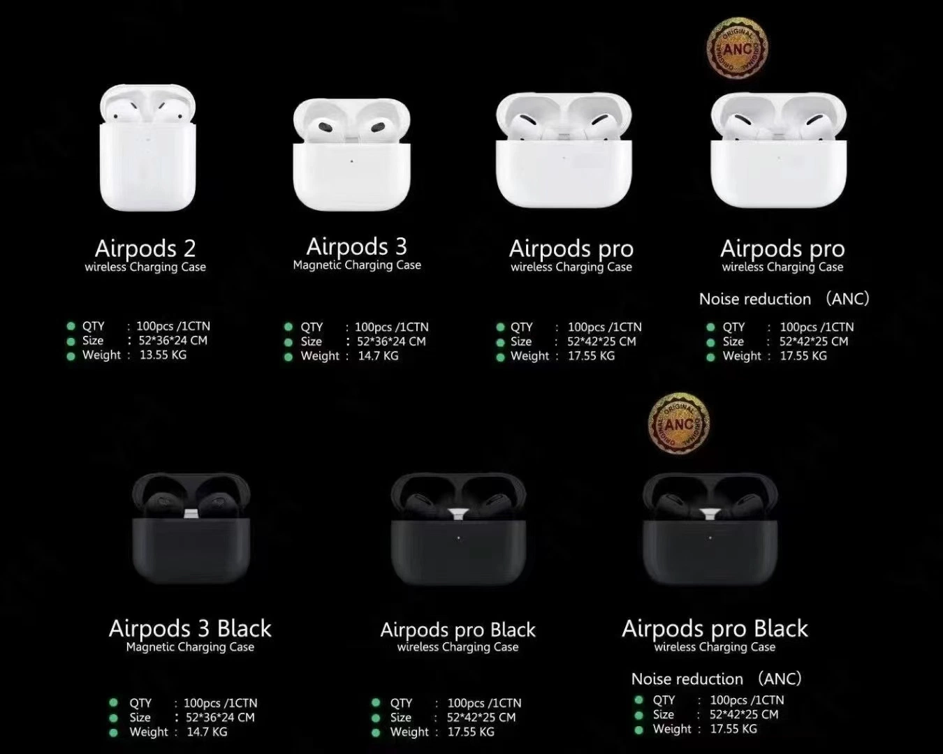 Auscultadores sem fios Bluetooth Fashion PRO Air Pods da fábrica com venda a quente Auricular