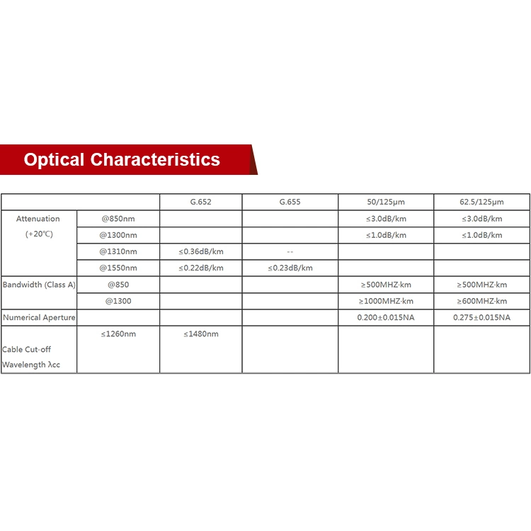 OEM UL / SGS / Anatel / RoHS Außeneinsatz Glasfaserkabel