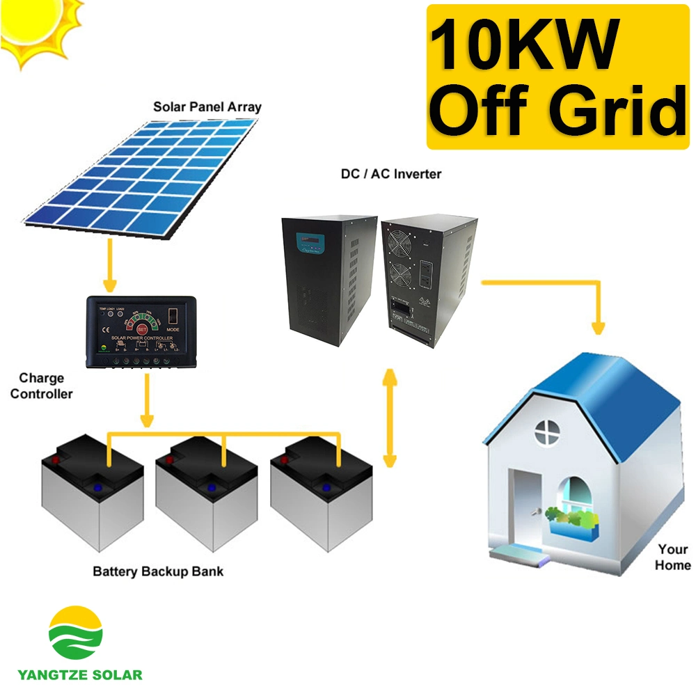 Yangtze Grade A Batterie Batterien Inverter Gewächshaus Solarpanel System 10kW