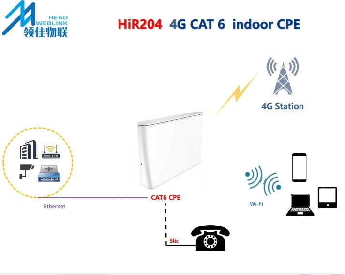 Hir204 4G LTE CAT6 Cat12 Indoor CPE or Router with SIM Card