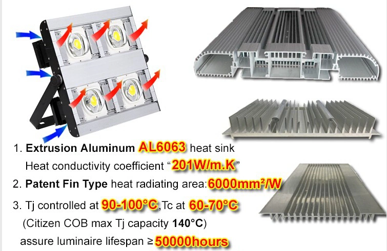 LED de exterior IP66 de la luz del estadio de la luz de almacén iluminación industrial 50W 80W 100W 150W 200W 300W a 500W 1000W Calle luz LED de alta luz de la Bahía de LED Proyectores de luz LED