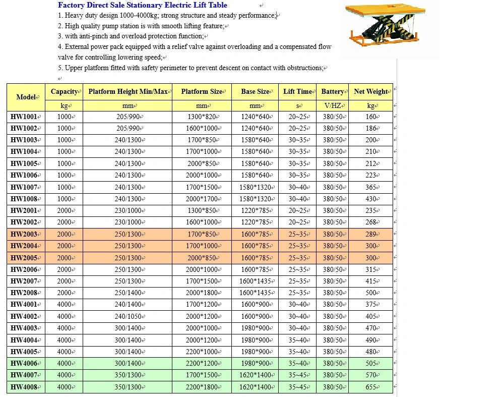 Heavy Duty 1t 2t 4t Electric ascenseurs hydrauliques de type ciseaux Table élévatrice à ciseaux hw4002