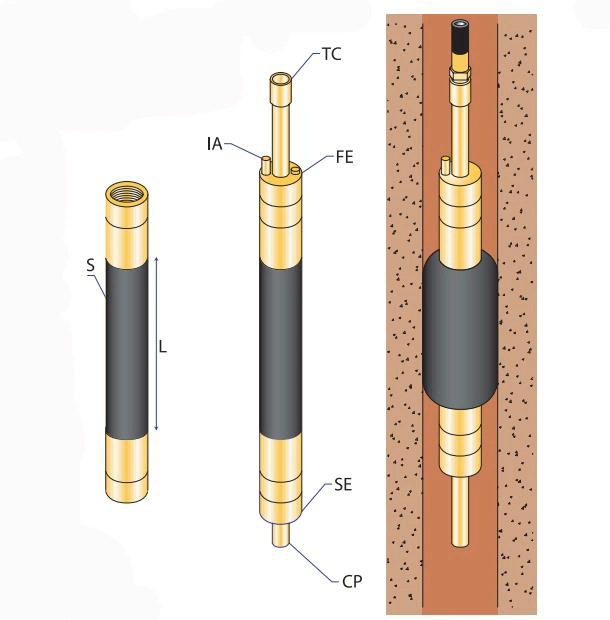 [Axis] 100m Deep Borehole Grouting Packer Grouting Plugs