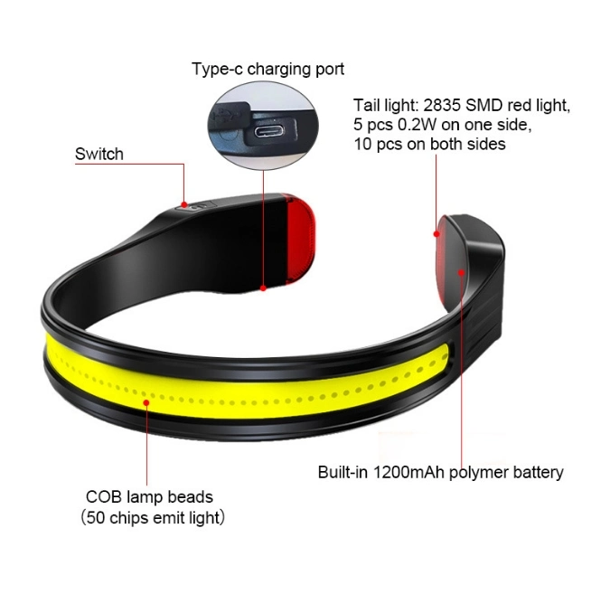3.7V 1200mAh Full Vision Emergency Head Torch Lighting with Type C Charging Waterproof Ipx4 LED Head Lamp Warning Flashing Rechargeable COB LED Headlamp
