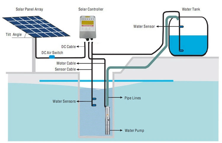 High Pressure Submersible Brushless Maintenance Free Solar Water Pumps Set Agriculture