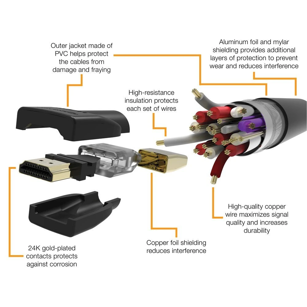 Cabo HDMI Kolorapus 4K de 60 Hz e 48 gbps 2.1