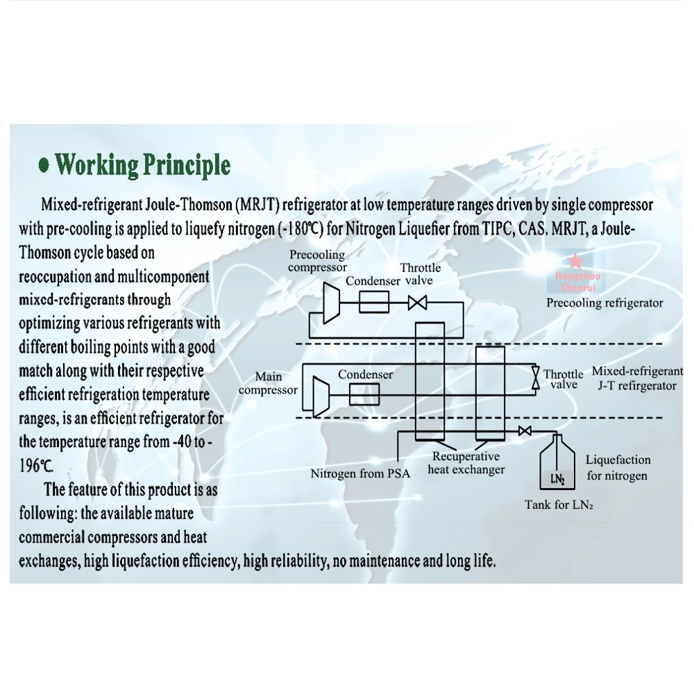 Chenrui Professional Liquid Nitrogen Generator Manufacturer Hot Sale Cooling Liquid Nitrogen