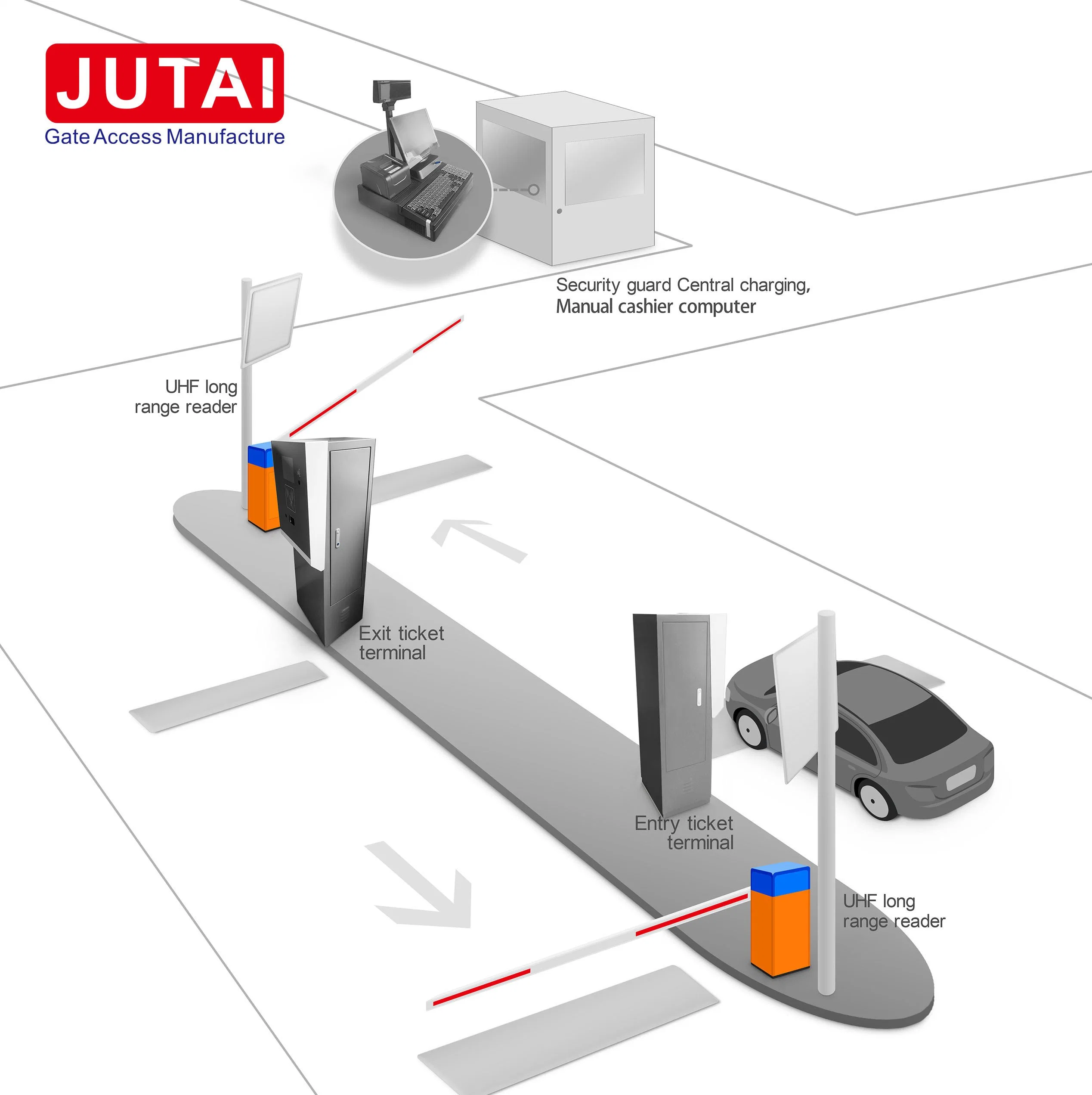 Barrierearm Zutrittskontrolle Turnstile Fußgängereingang Tor Automatisches Parken System