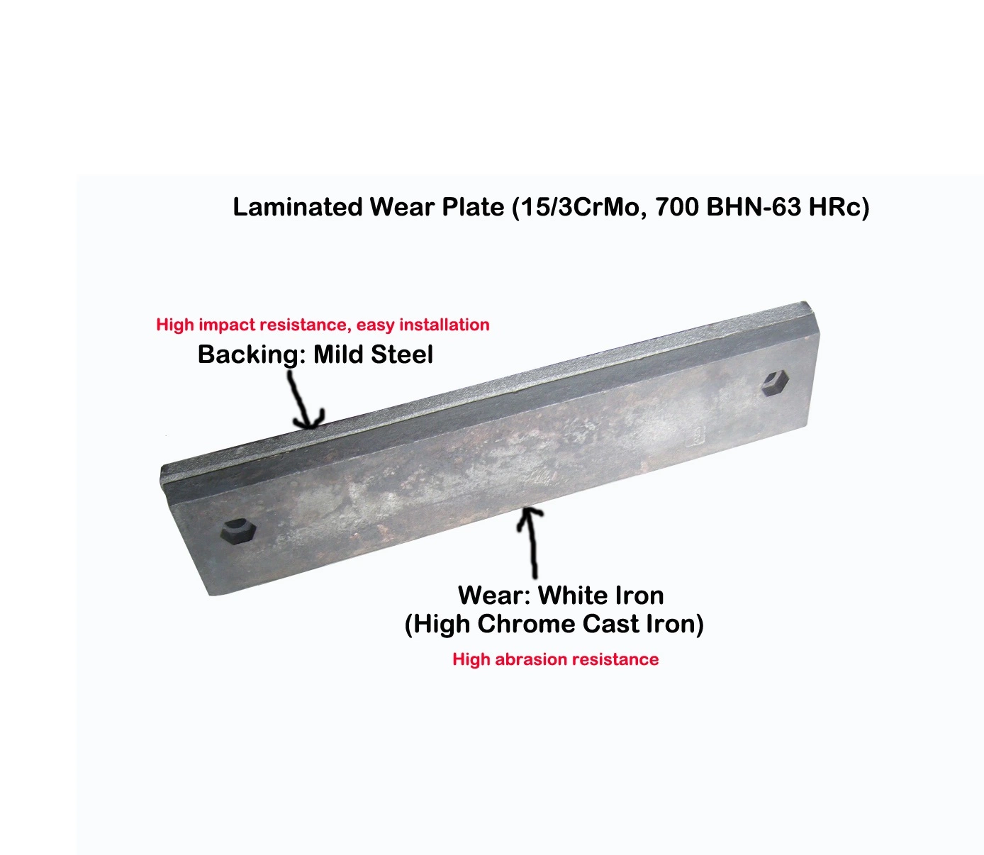 Weldable 63HRC Crmo White Iron Wear Plates for Chute Liner Protection High Impact Toughness