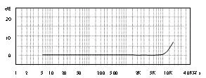 Xiyuan General Type 200mv/G Piezoelectric Accelerometers Sensor