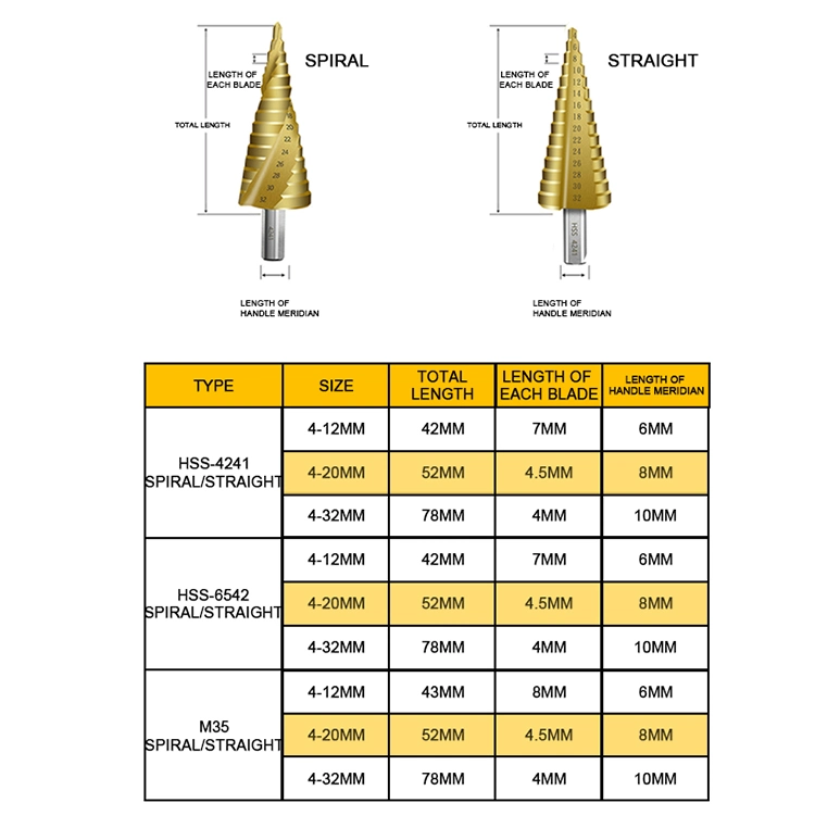 Weix HSS Step Drill Bit Power Tools Metal High Groove Speed Steel Wood Hole Cutter Cone Drill Bits for Metal and Stainless Steel Drilling