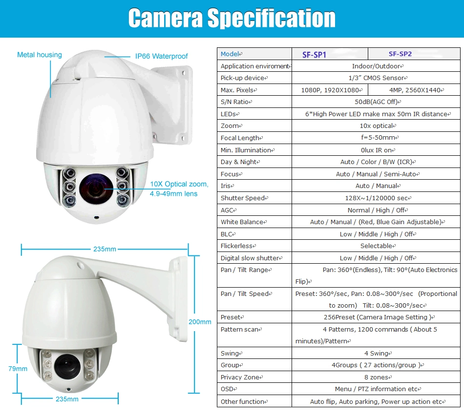 20X Zoom High Speed Dome PTZ CCTV Camera for Outdoor