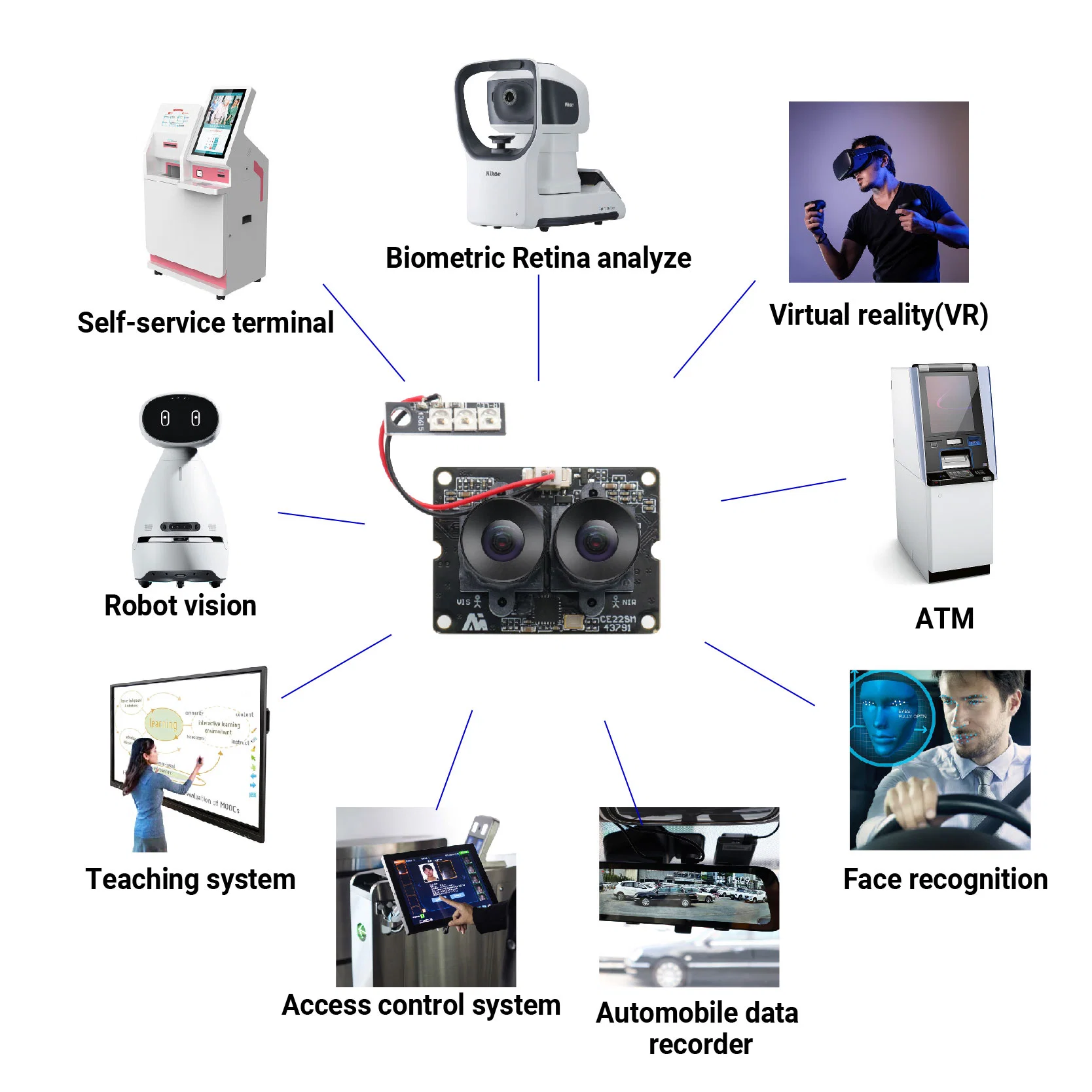 2MP Ov2710 Full HD 1080P Low Light RGB and IR CMOS Micro Camera Module with 89degree Lens for 3D Liveness Detection