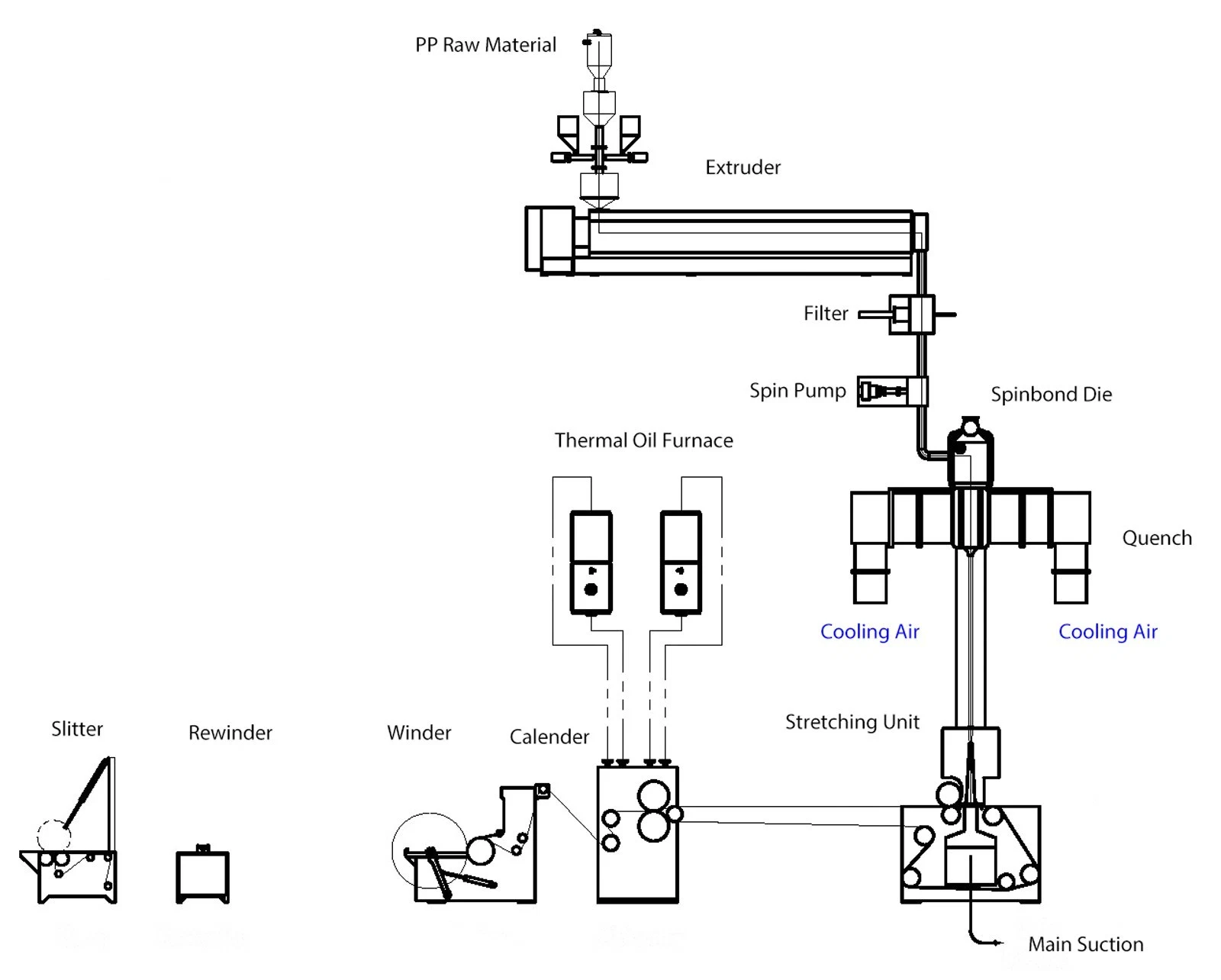 Spunbond Computerized Flat Knitting Nonwoven Fabric Machine