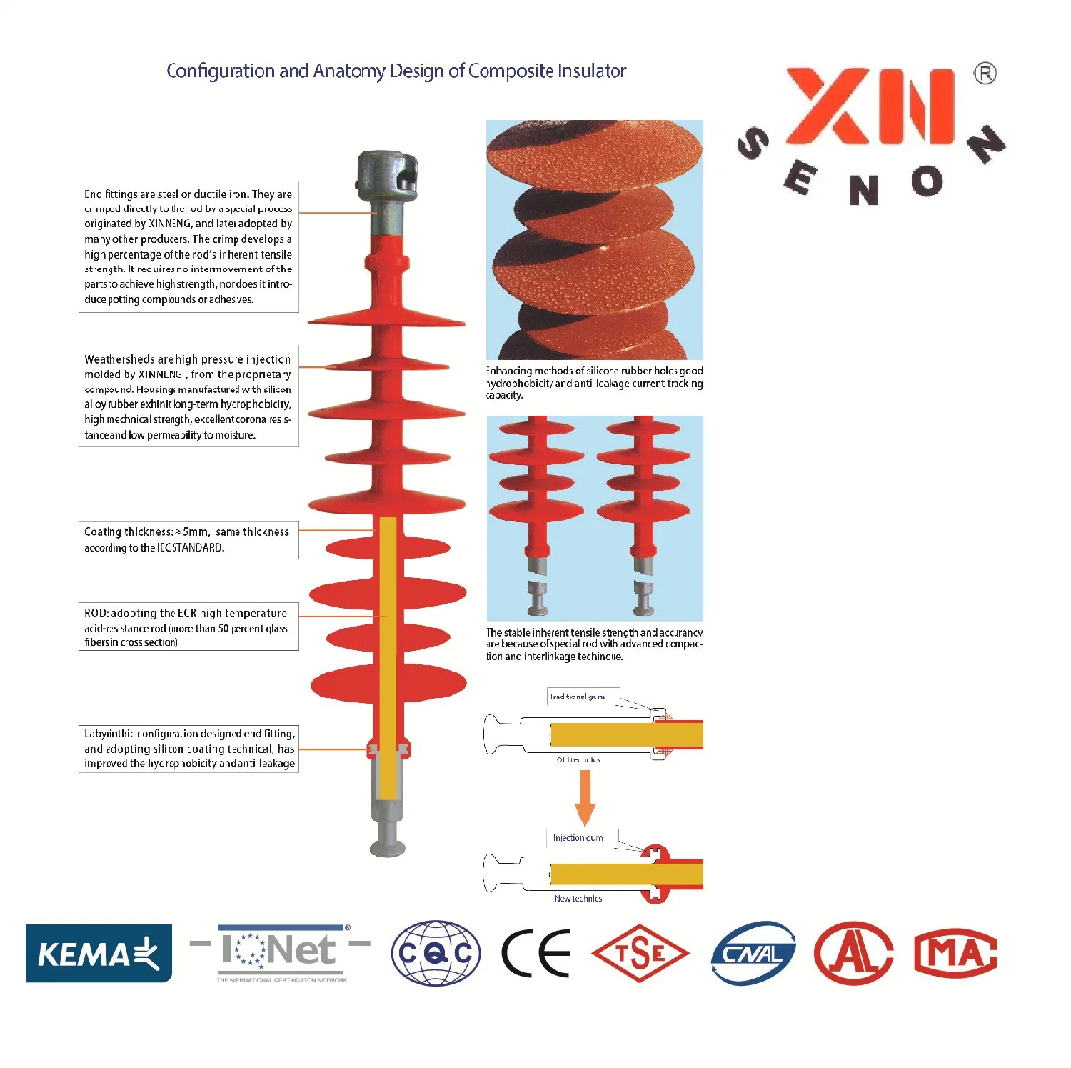 Fxbw4-110/100 Silicon Rubber Housed High Voltage Suspension Composite Insulator