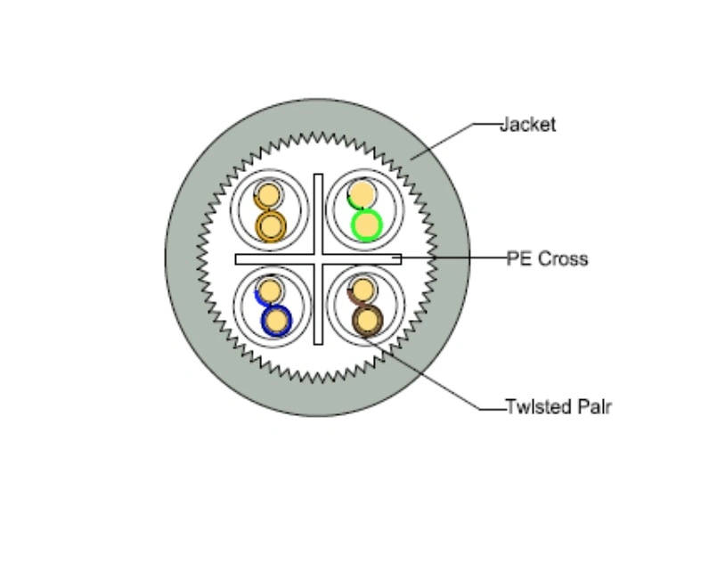 Cat5e LAN Cable UTP 24AWG Bc LSZH Jacket