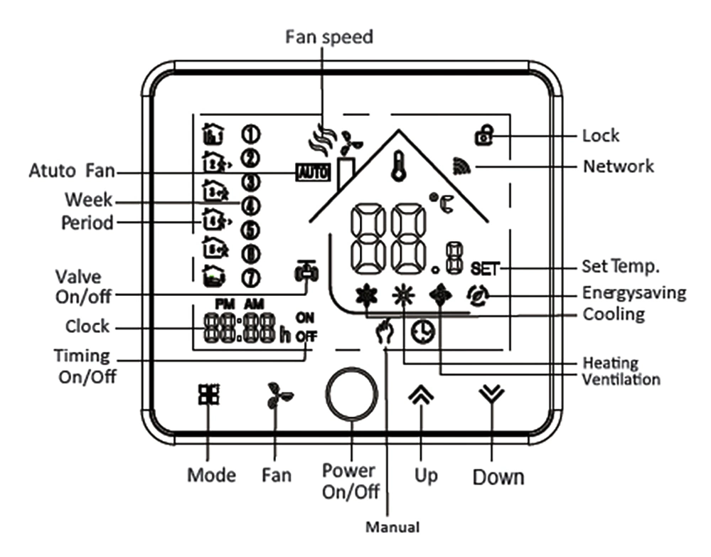 China Proveedor WiFi AC Ventilador bobina semanal programable termostato de habitación Para el hogar