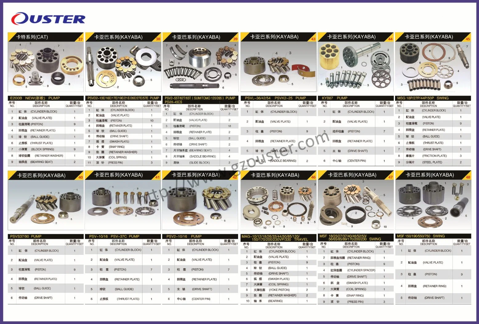 Spare Parts for Cate/Eaton/NACHI/Parker Series Excavator Hydraulic Pumps Repair Kit