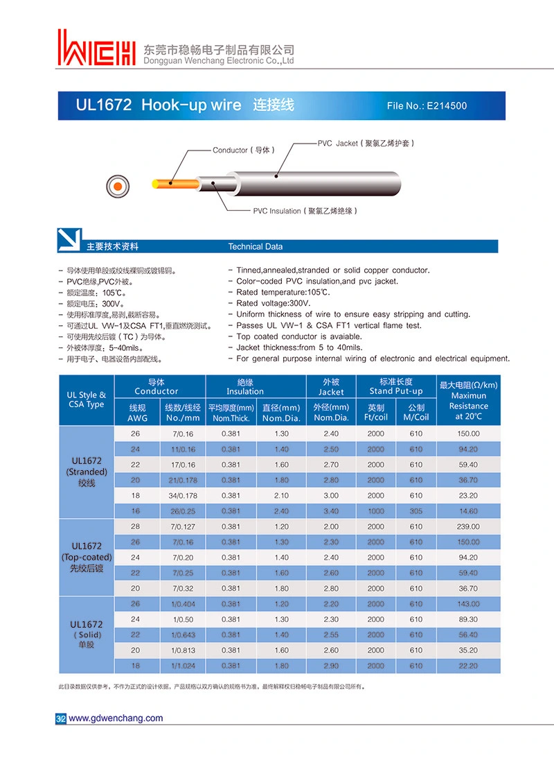 UL1672 PVC Double Insulated Hook-up Wire Wire Harness