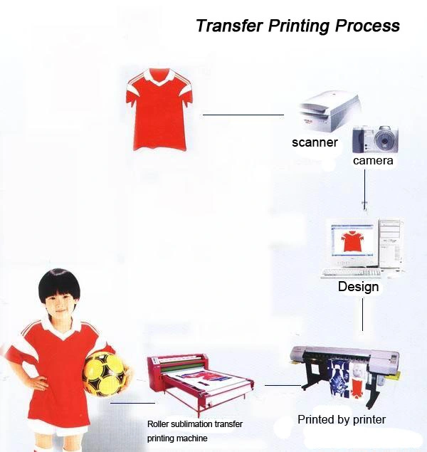 Rouleau de transfert de chaleur de sublimation automatique Machine d'impression numérique