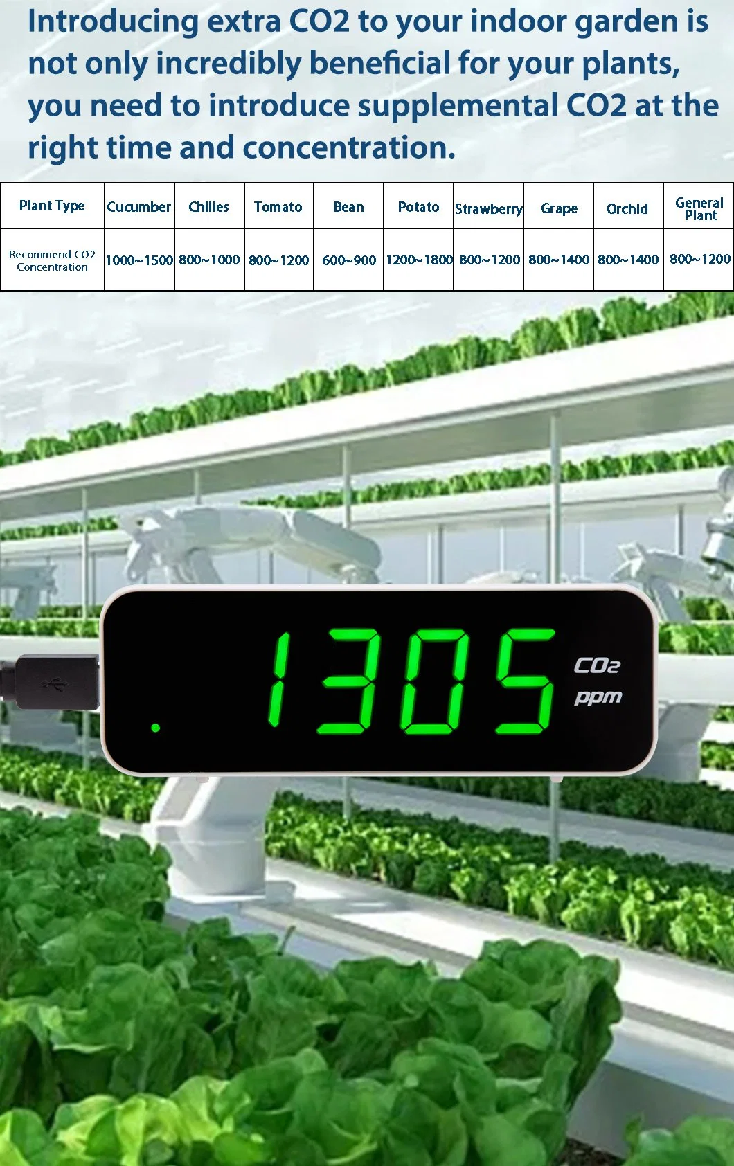 Mini Carbon Dioxde Meter CO2 Detector with USB Charing for HVAC