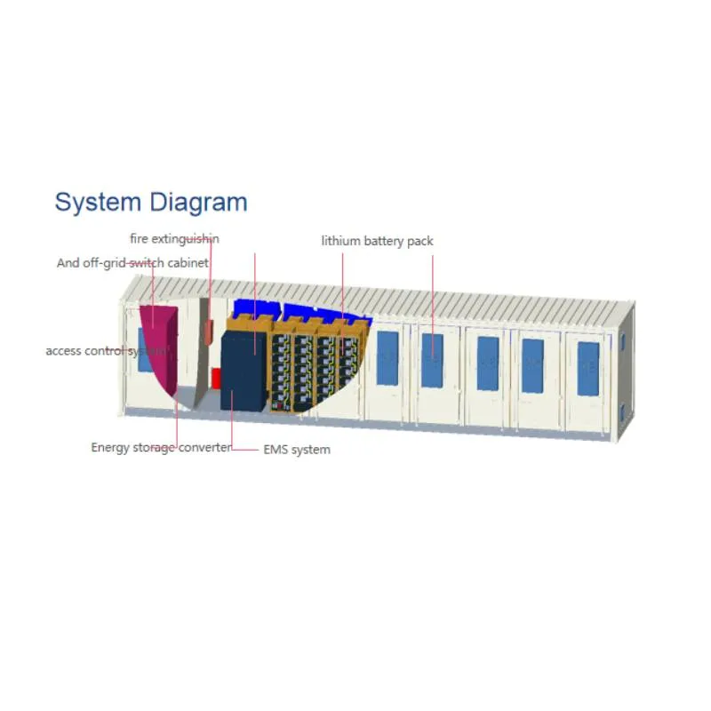 Wholesale/Supplier Price Household Batteries 20FT 325kwh Energy Storage Container