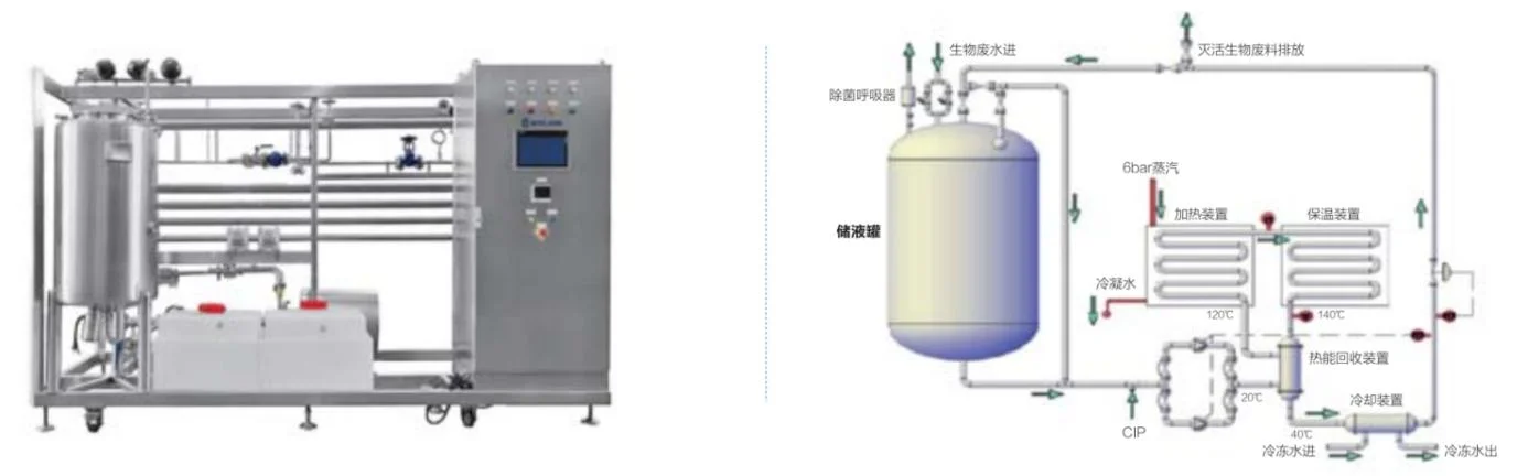 Pharmaceutical Automatic Biological Wastewater Inactivation Water Treatment System Shanghai Factory