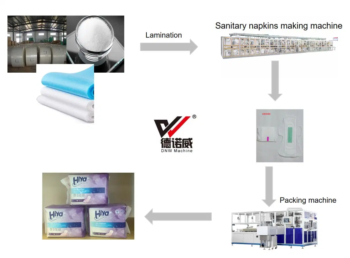 Venta en caliente profesional Servo Sanitario Napkin máquina de embalaje