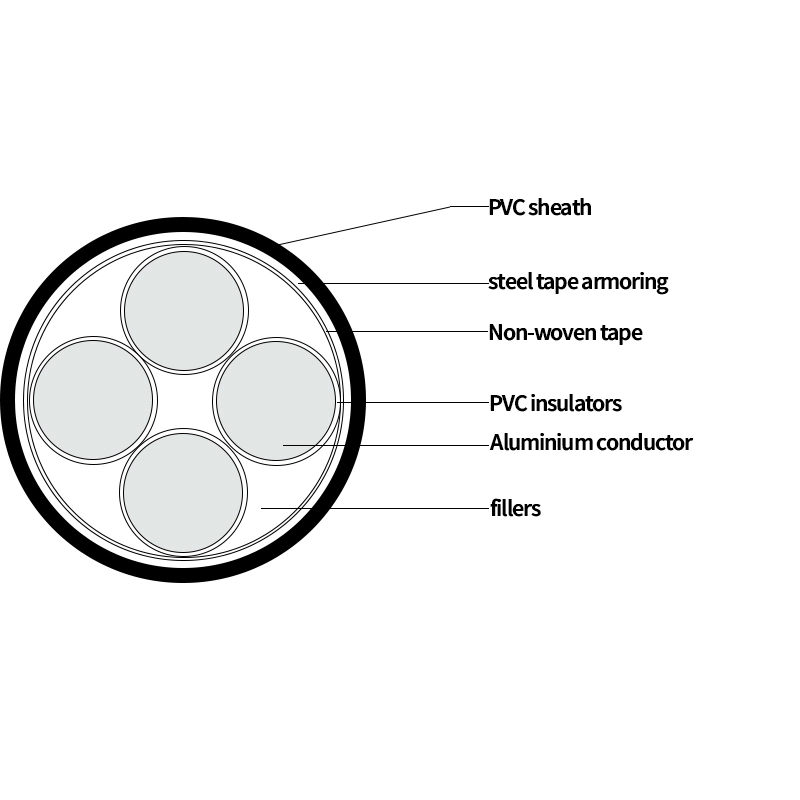 Zc-Yjlv22 XLPE Insulated Armored Fire Resistant Flame Retardant Power Electric Cable