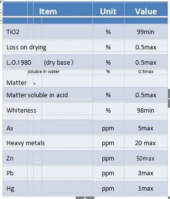 Anatase Titanium Dioxide for Comestic/Low Toxic Impurities